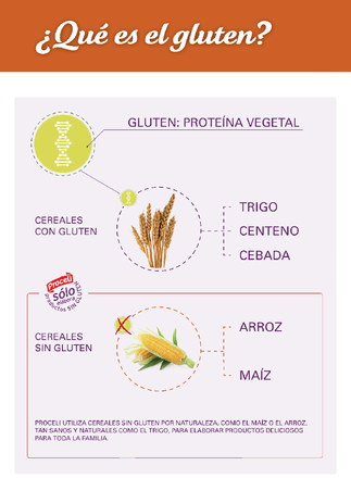 Que es el gluten, Proceli